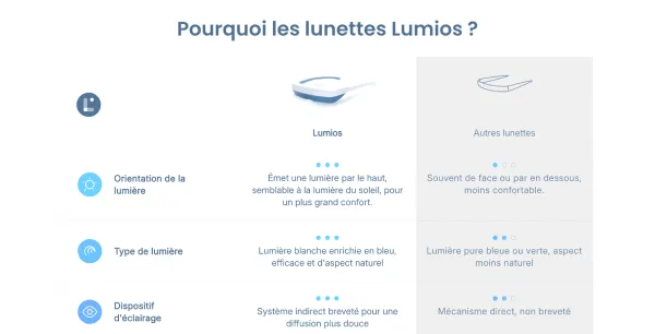 Speedfly - Tableau comparatif