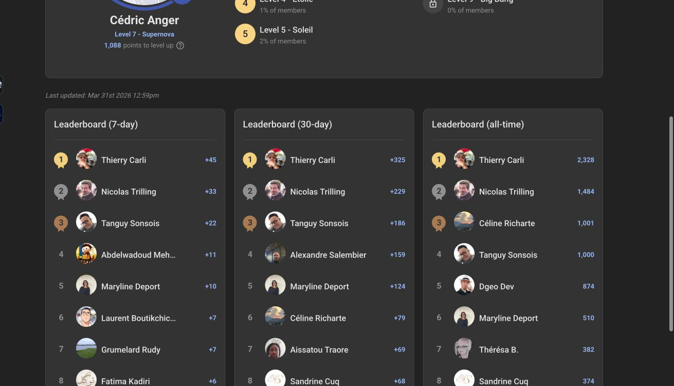 Leaderboard Ecom Sphere, classement 7 jours, 30 jours et all-time des membres actifs