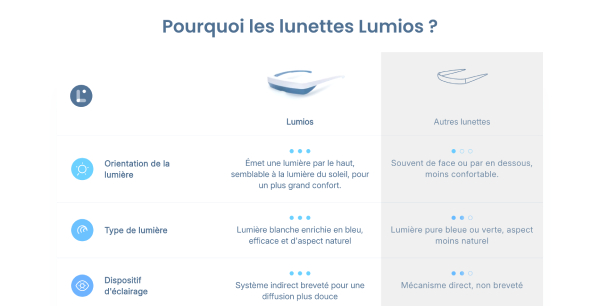 Speedfly - Tableau comparatif